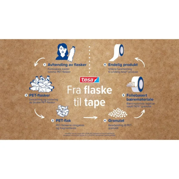 Tape TESA resirkulert 19mmx33m (8)