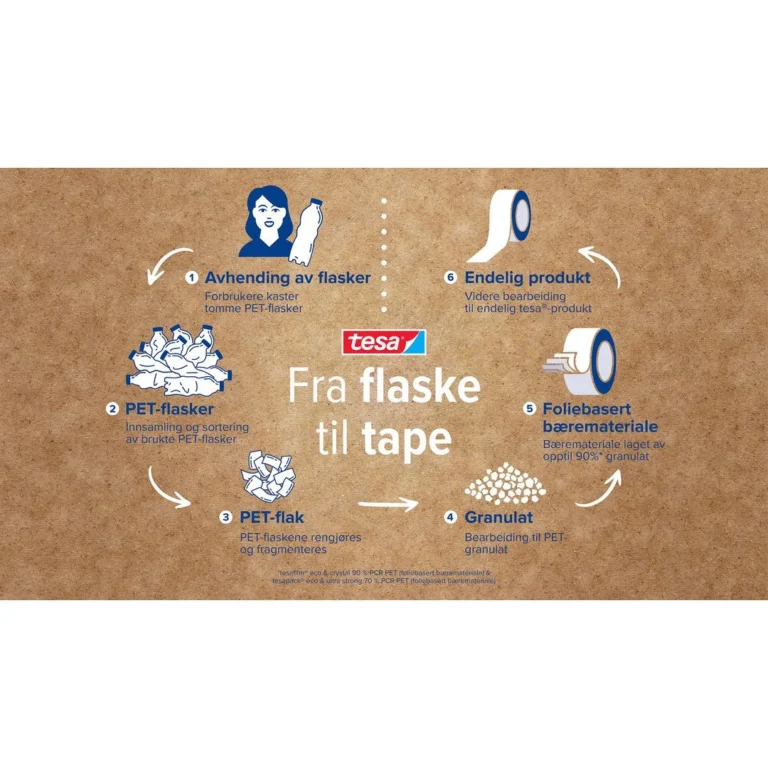 Tape TESA resirkulert 19mmx33m - Bilde 6