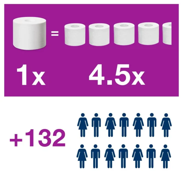 Dispenser TORK OptiServe T7 toa 2rl hvit