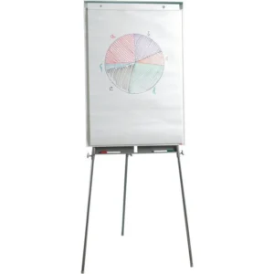 Flippover ESSELTE økonomi