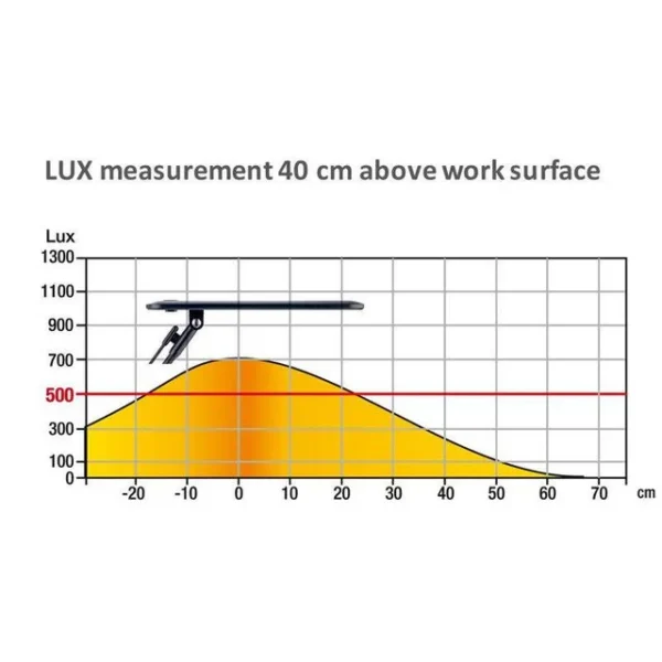Lampe UNILUX LED Rumbaled sort