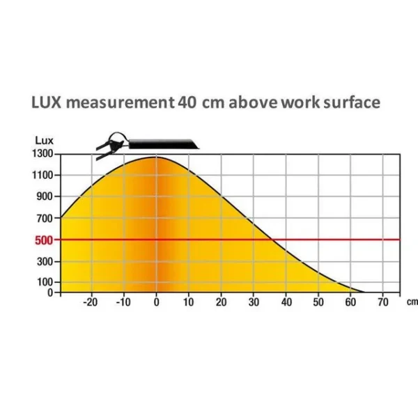 Lampe UNILUX LED Swingo sort