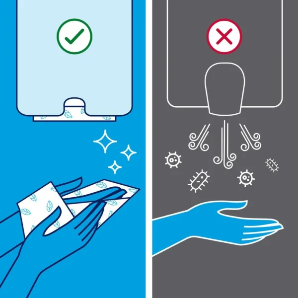 Tørkeark TORK PeakServe Advanced H5(270)