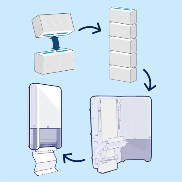 Tørkeark TORK PeakServe Advanced H5(270)