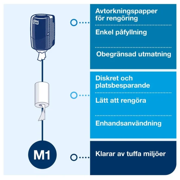 Dispenser TORK mini senterrull M1 hvit