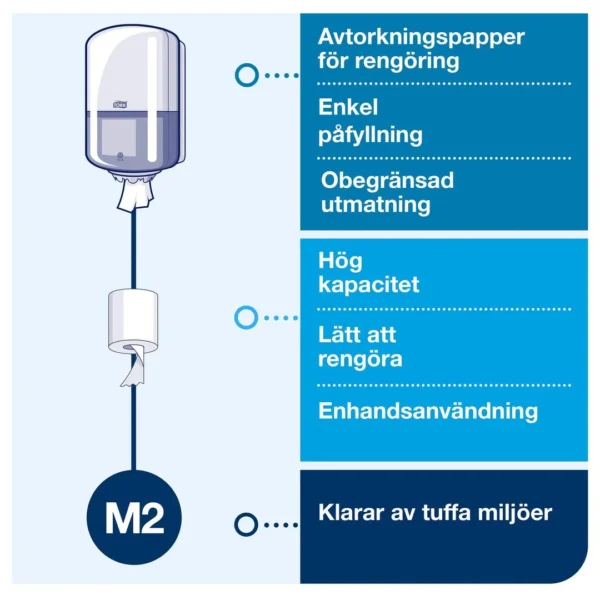 Dispenser TORK senterrull M2 hvit
