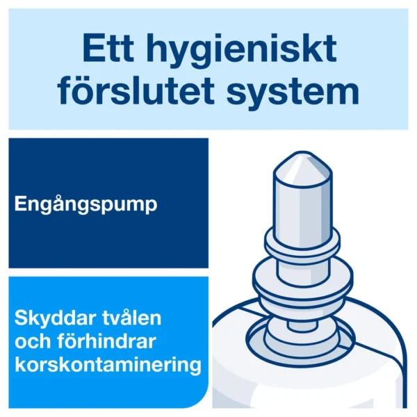 Håndsåpe TORK industri u/parfyme S4 1L