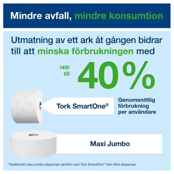 Dispenser TORK Smart mini toa twinT9sort