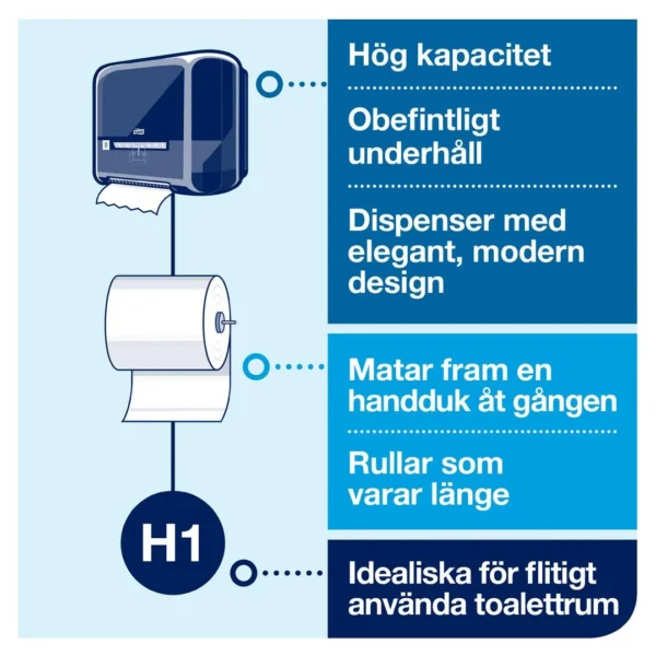 Dispenser TORK Matic tørkerull H1 hvit