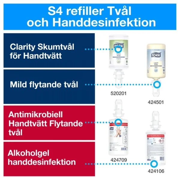 Dispenser TORK sensor skum/flyt. S4 hvit