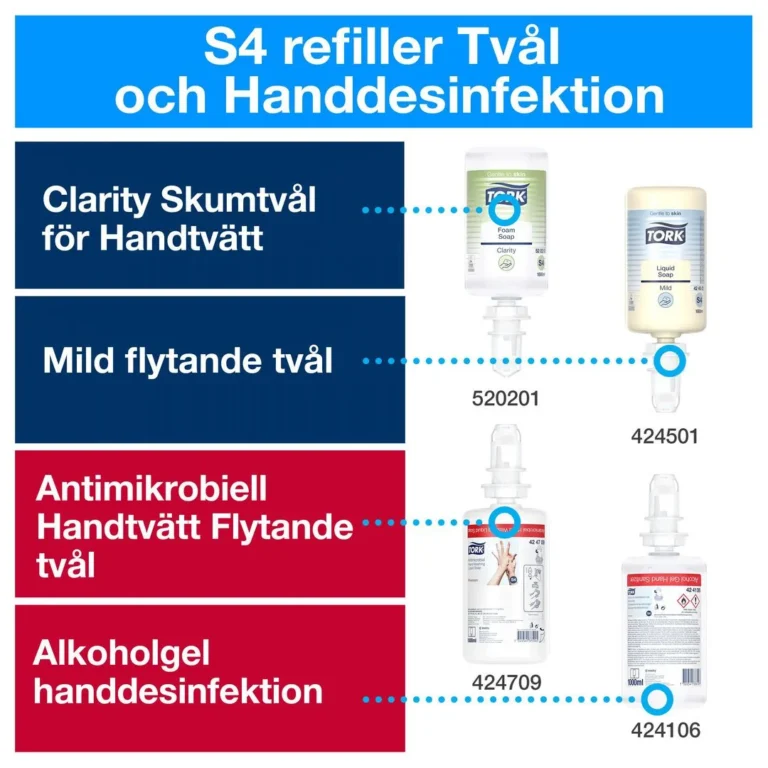 Dispenser TORK sensor skum/flyt. S4 hvit - Bilde 13