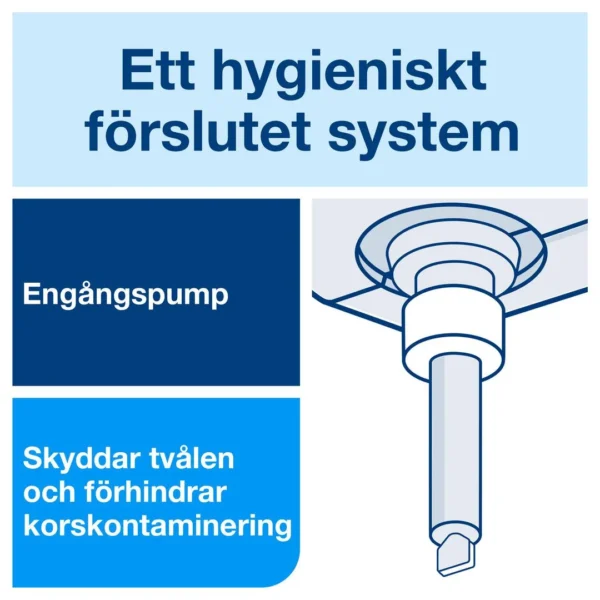 Håndsåpe TORK Sensitiv S2 475ml
