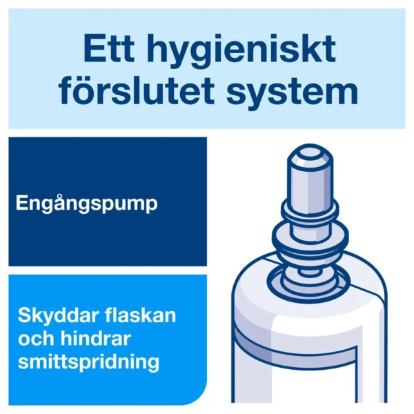Håndsåpe TORK Sensitiv S4 1L